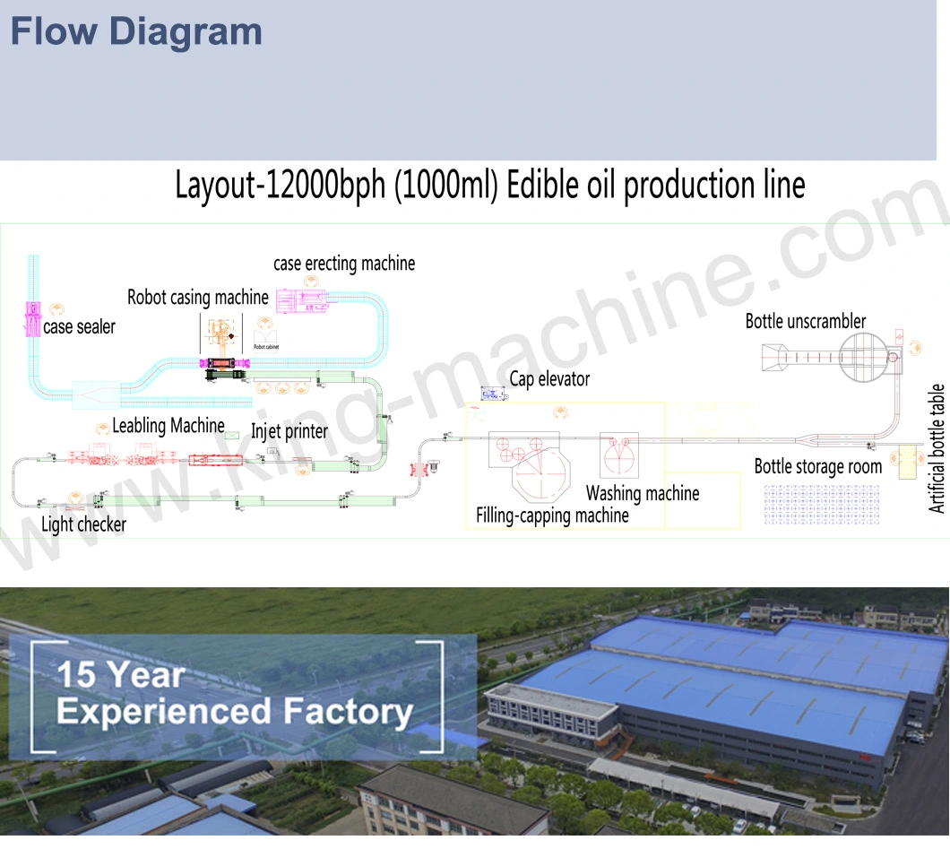 Automatic Lubricant Filling and Labeling Plant